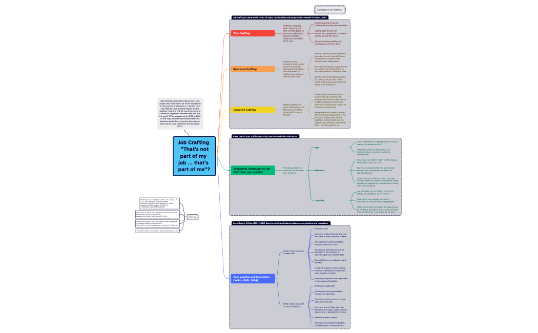 Job Crafting    "That's not part of my job ... that's part of me"?