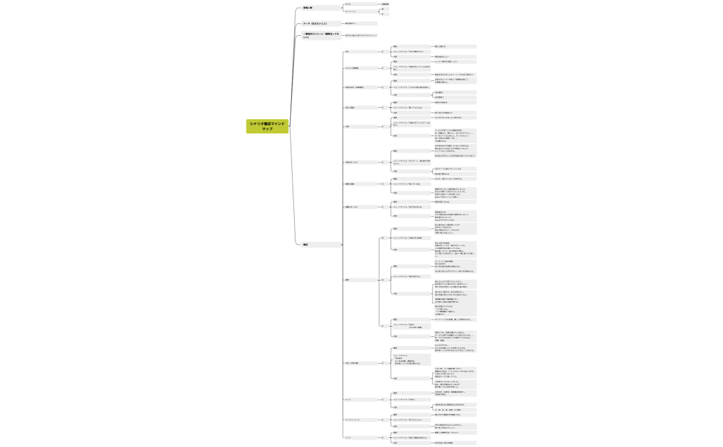 シナリオ構成マインドマップ（1回目）A_加藤香織