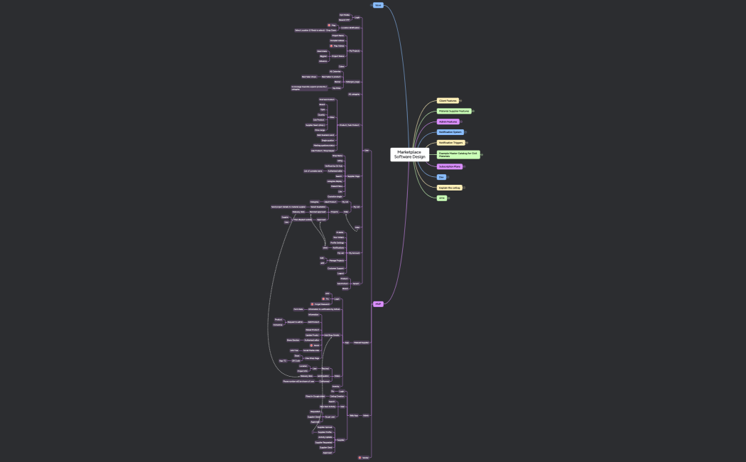 Marketplace Software Design