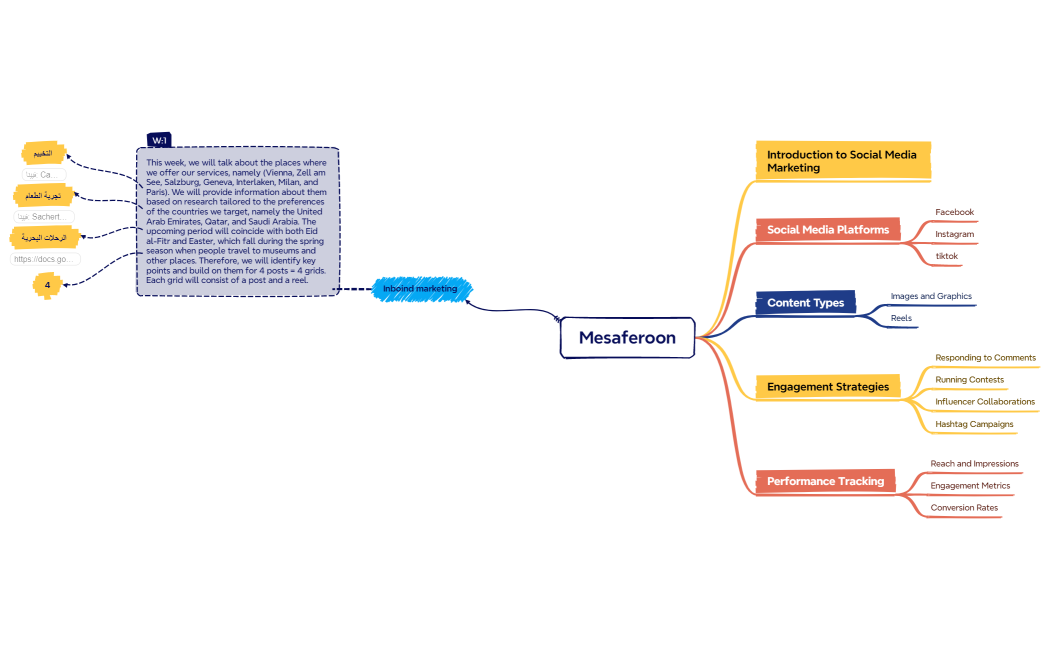 Social Media Marketing