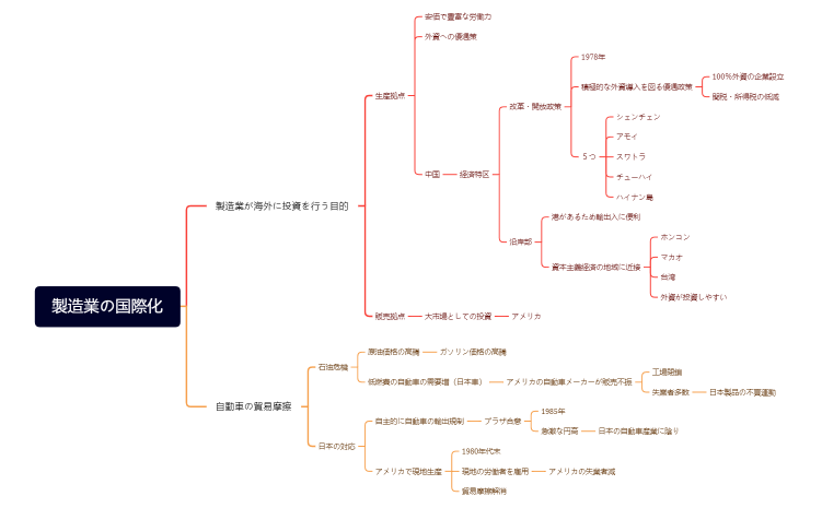 地23　製造業の国際化