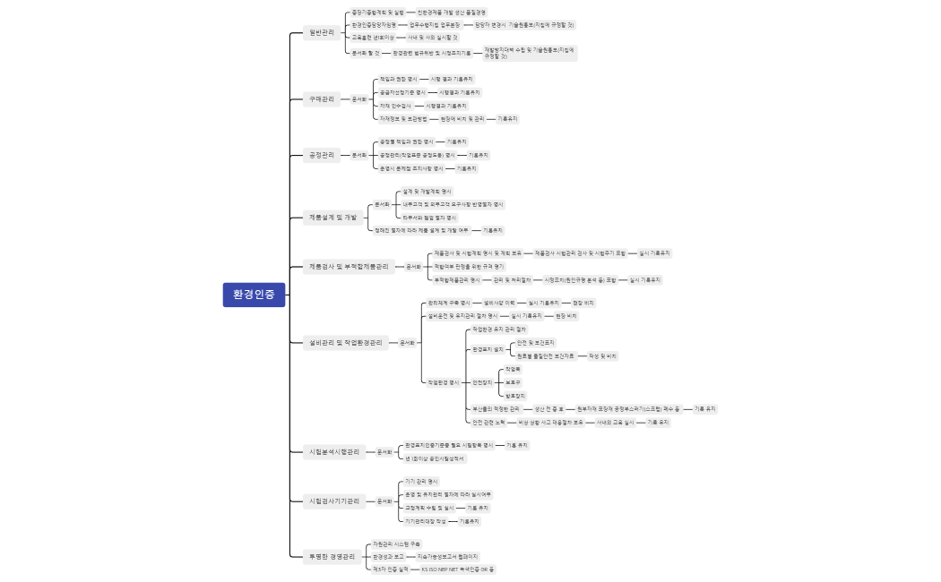 단락코딩 실습 팝콘브레인(이철규)  .xmind