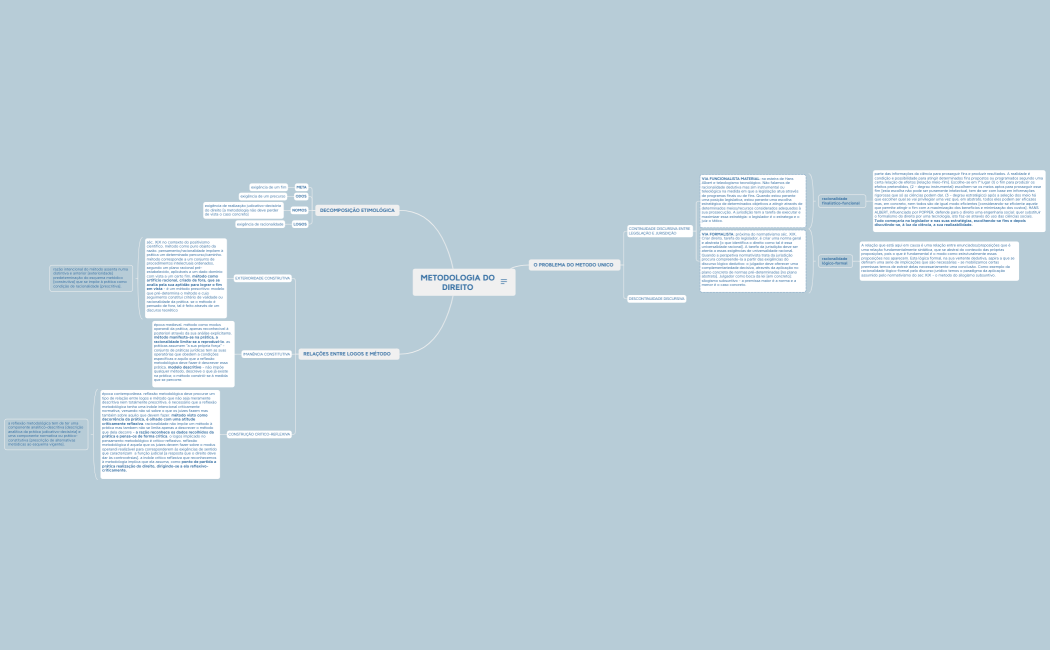 METODOLOGIA DO DIREITO 