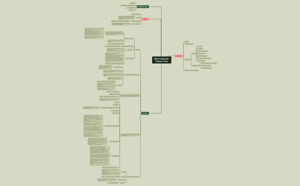 Карта смыслов. Ранель. Рилс