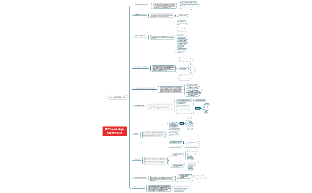 Norma ISO 45001_2018_David_Mejia