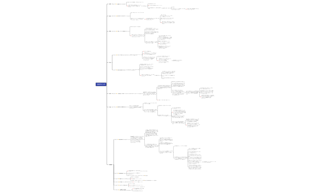 〇〇マインドメルマガ（新）