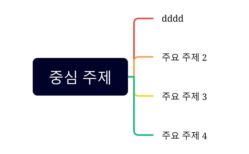 마인드 맵
