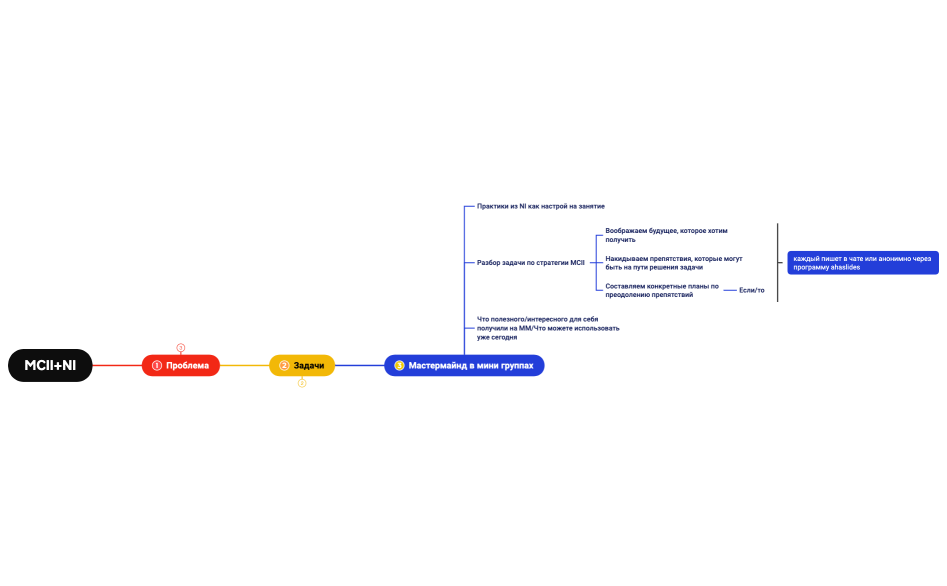 Бизнес-процесс