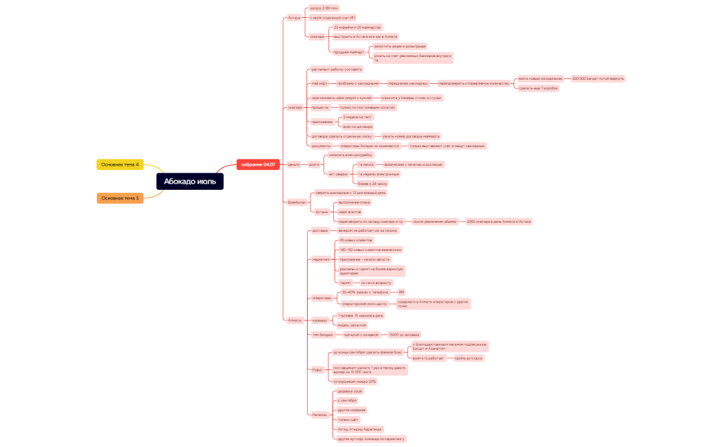 Абокадо июль