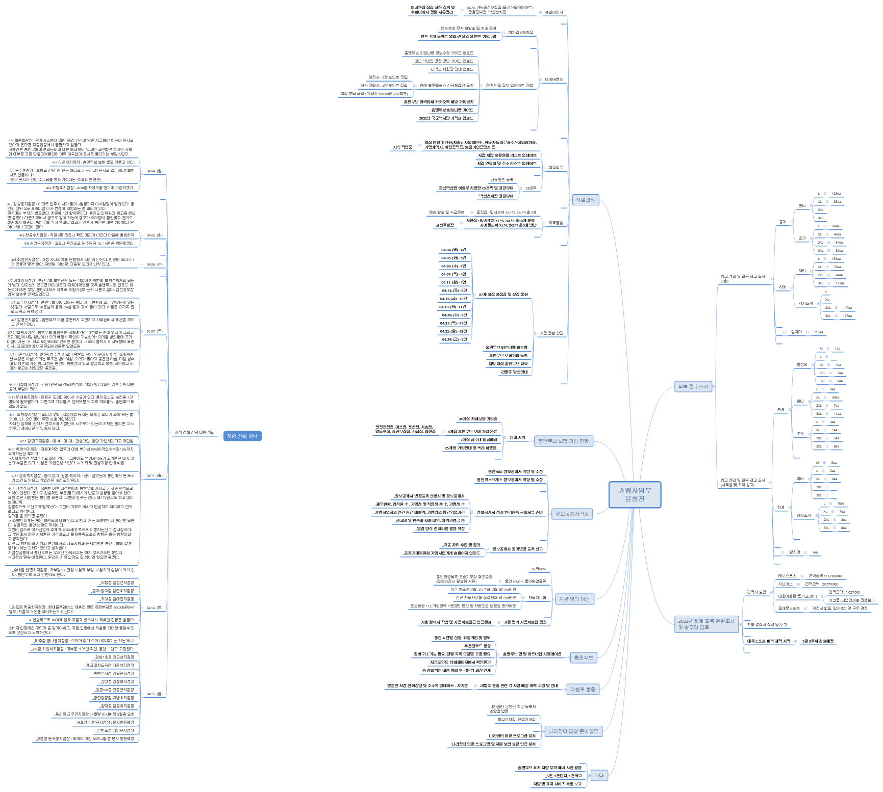가맹사업부 윤성진