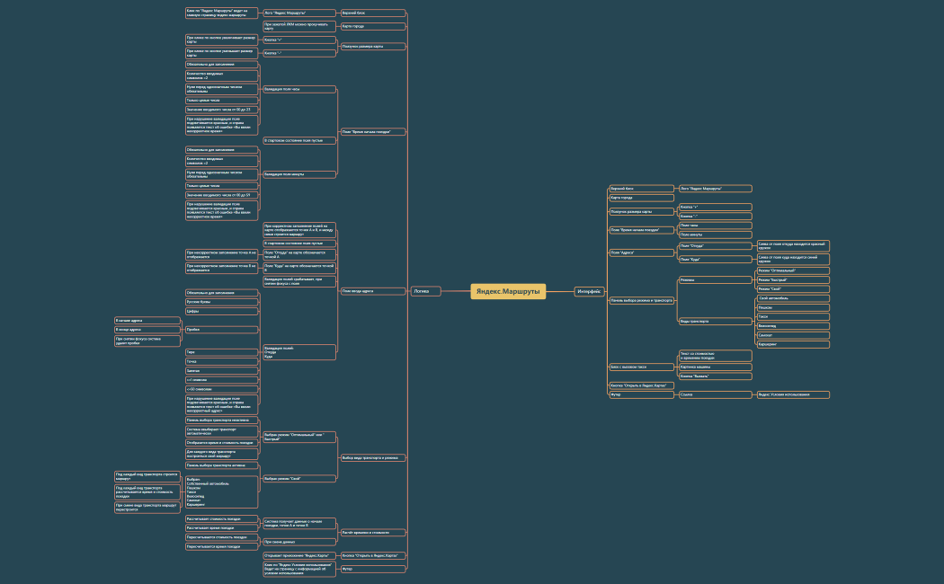 Яндекс.Маршруты