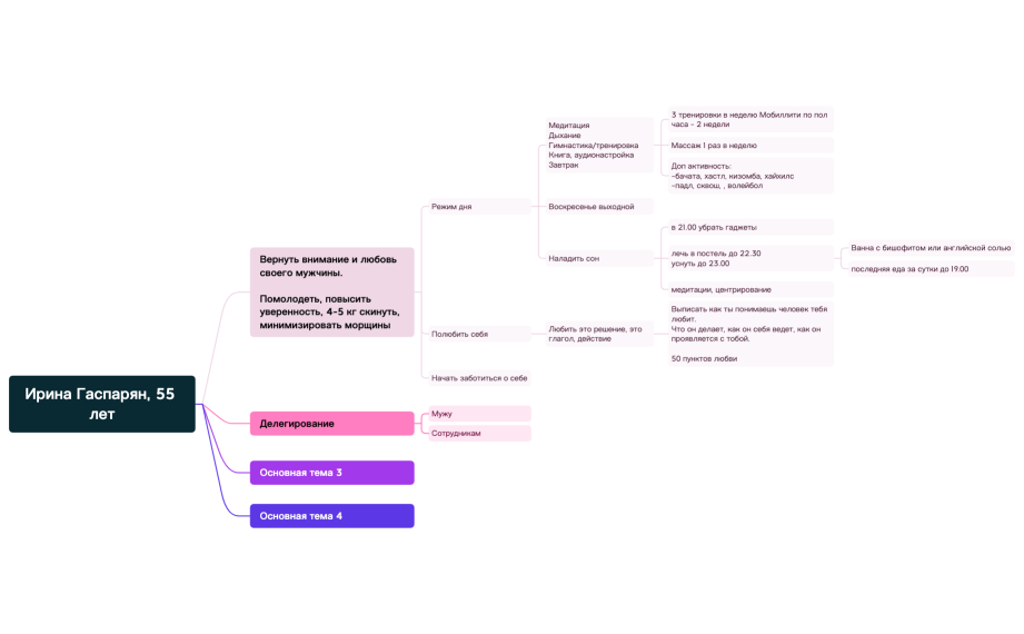 Ирина Гаспарян, 55 лет.xmind