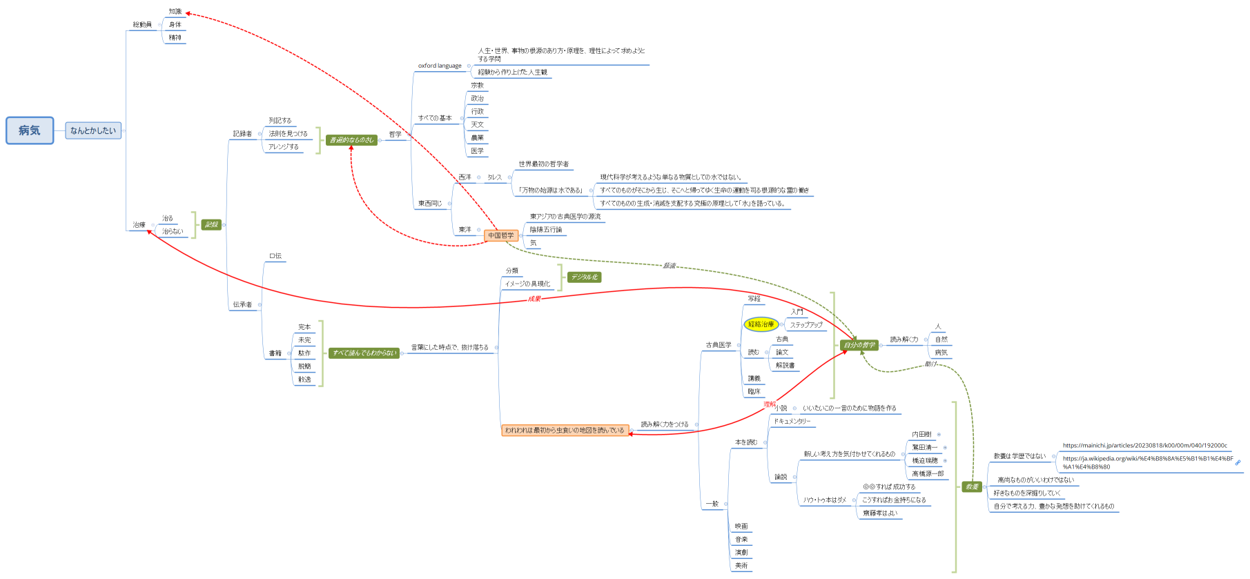 よくわかる経絡治療講義00
