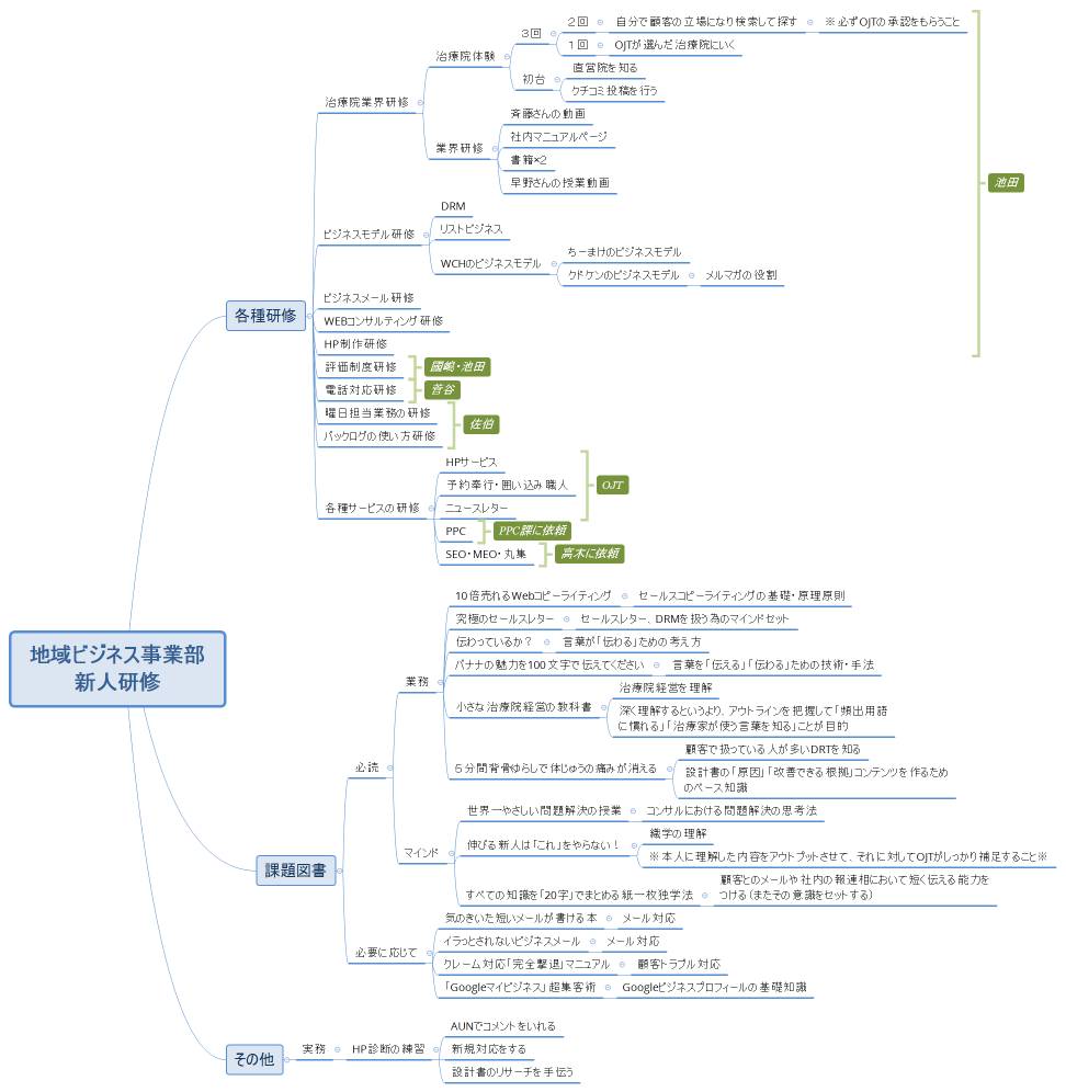 地域ビジネス事業部 新人研修