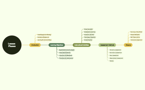 _Lesson Phases