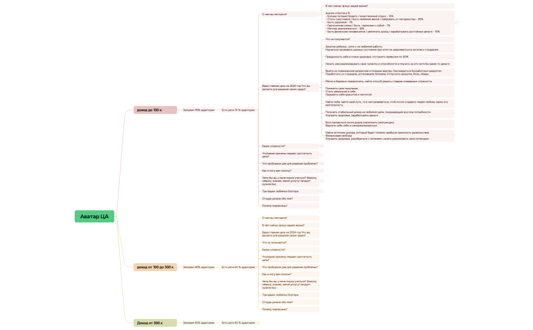 Аватар ЦА Знакомство Враджавали