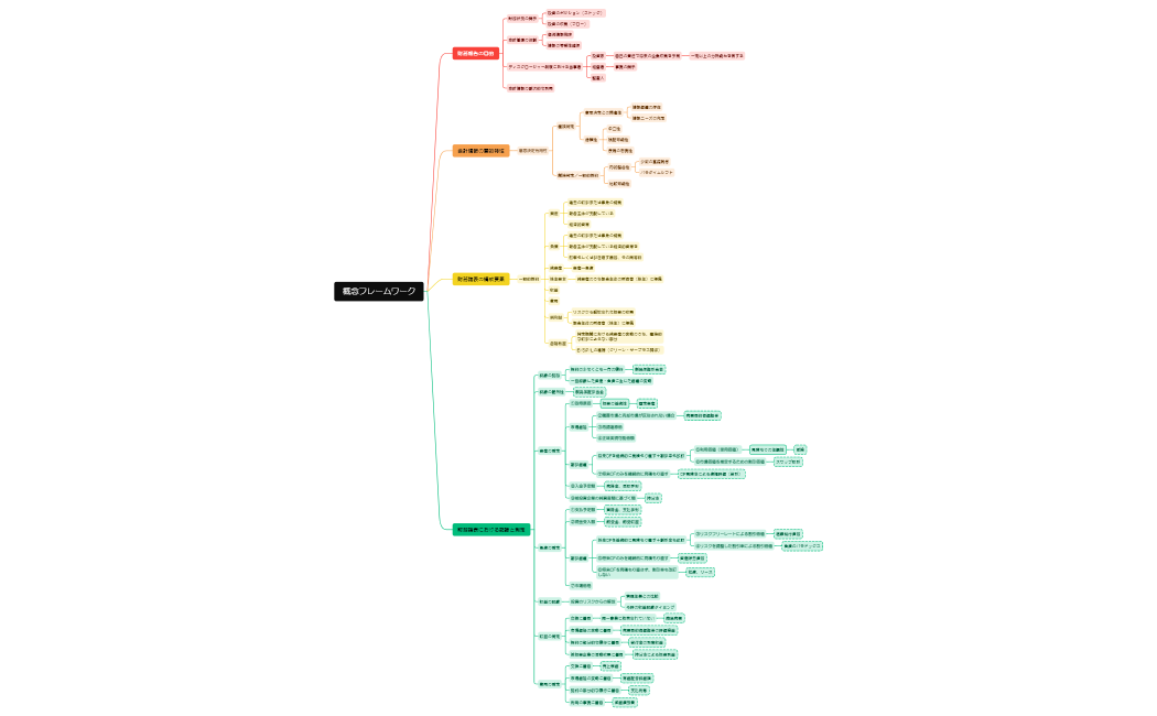 30 概念フレームワーク