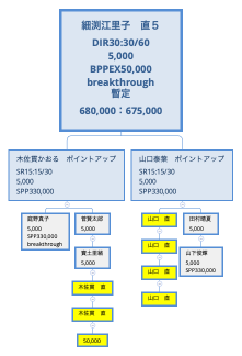 細渕江里子以下マップ