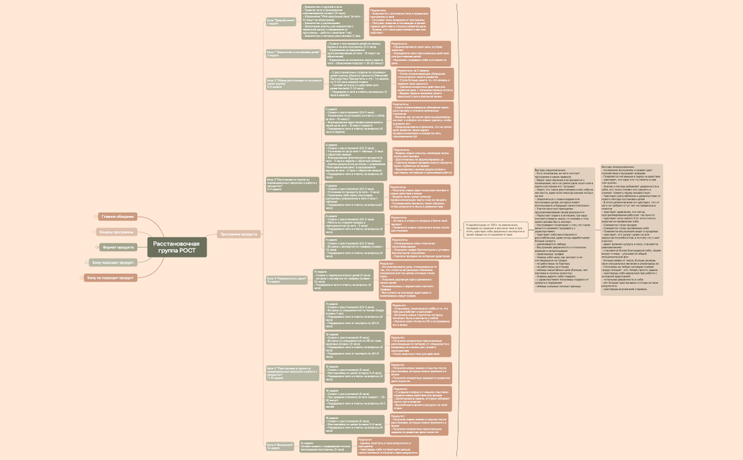 Ментальная карта