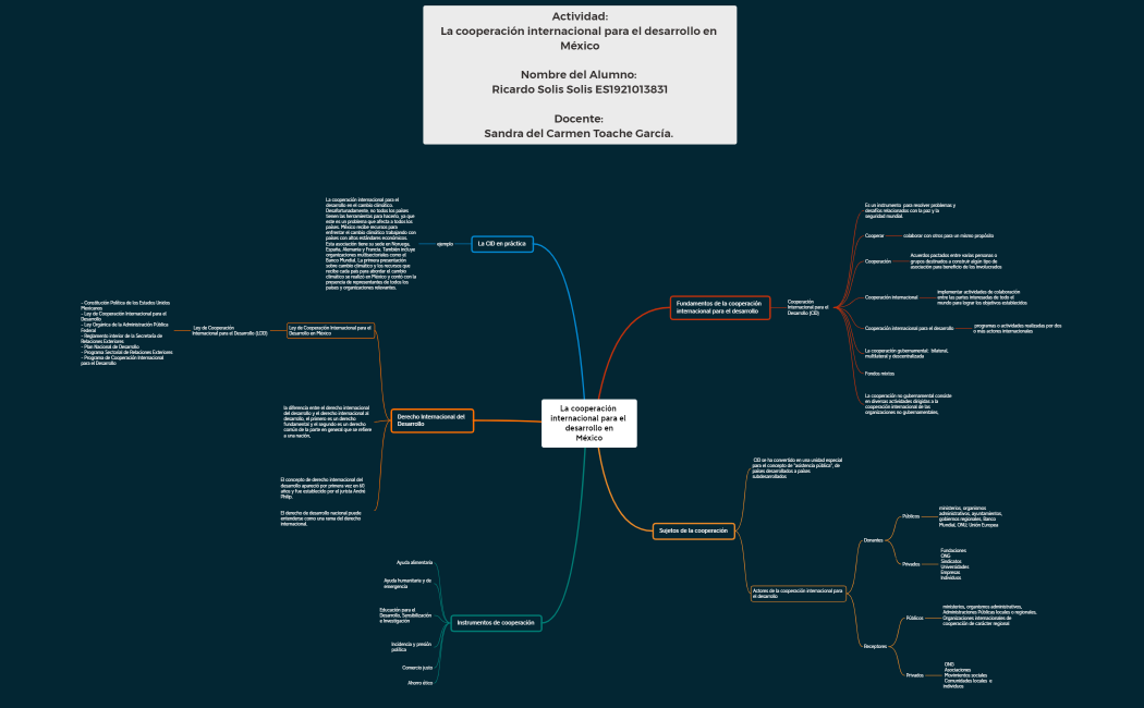 La cooperación internacional para el desarrollo en  México
