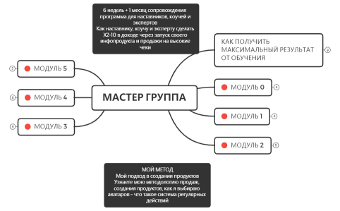 Мастер группа