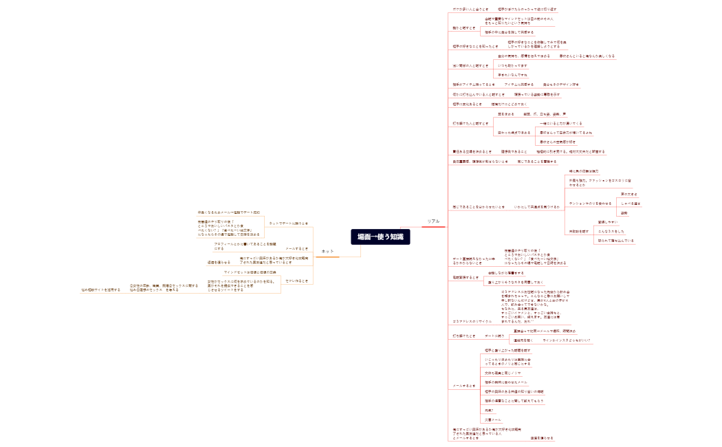 場面→使う知識