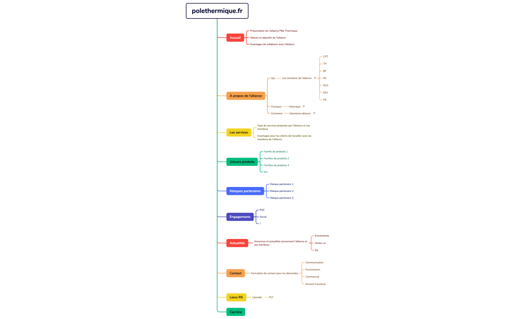 Arbo polethermique.fr