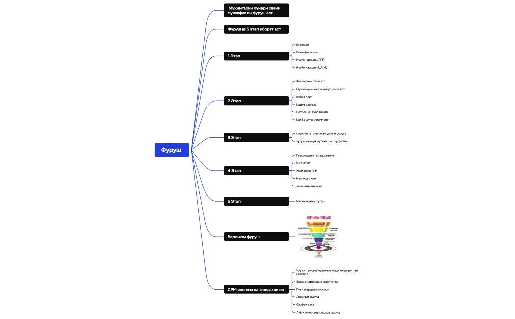 Логическая карта