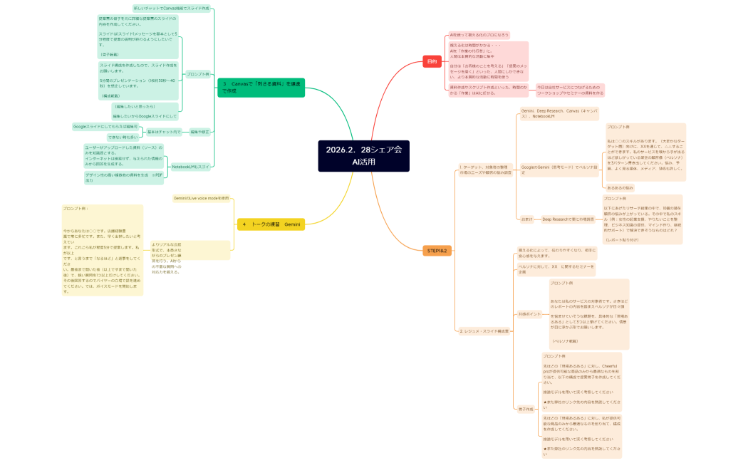 2026.2．28シェア会AI活用
