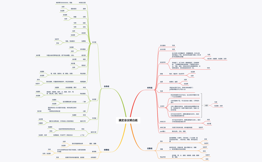 搞定会议明白纸