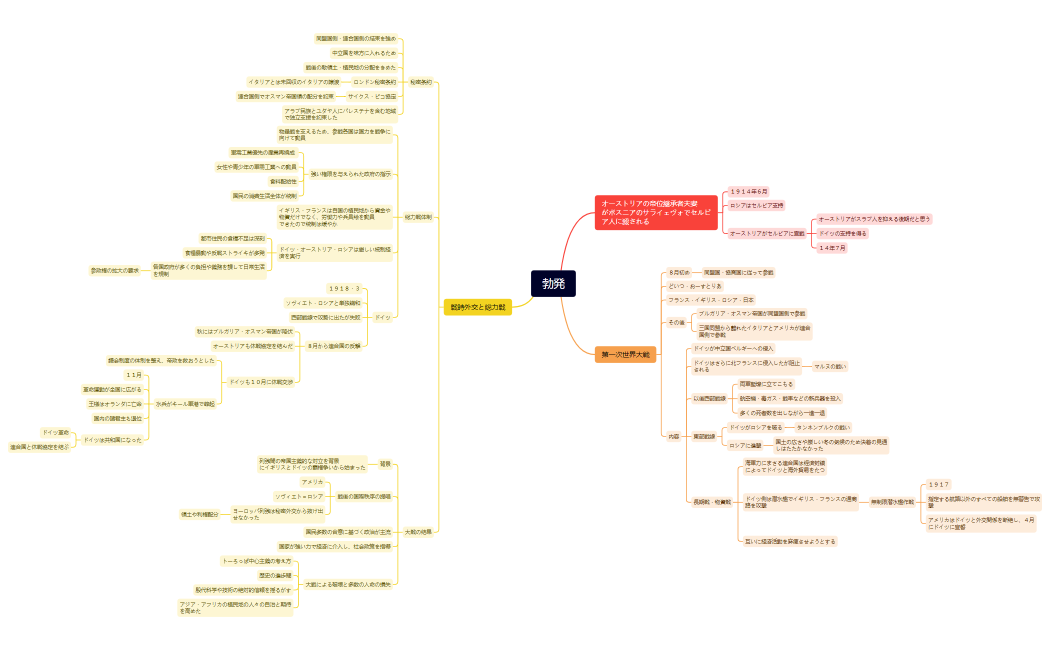 第一次世界大戦