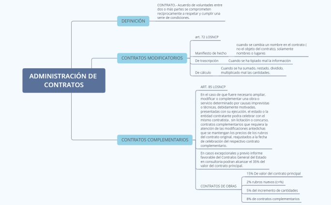 ADMINISTRACIÓN DE CONTRATOS