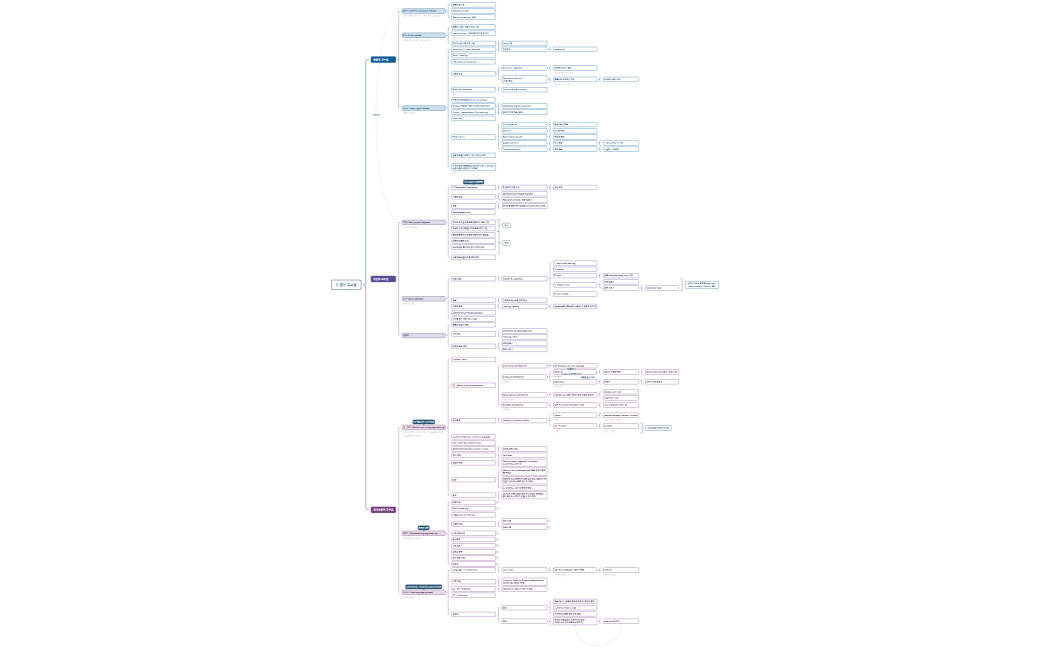 2023 영어 기본이론