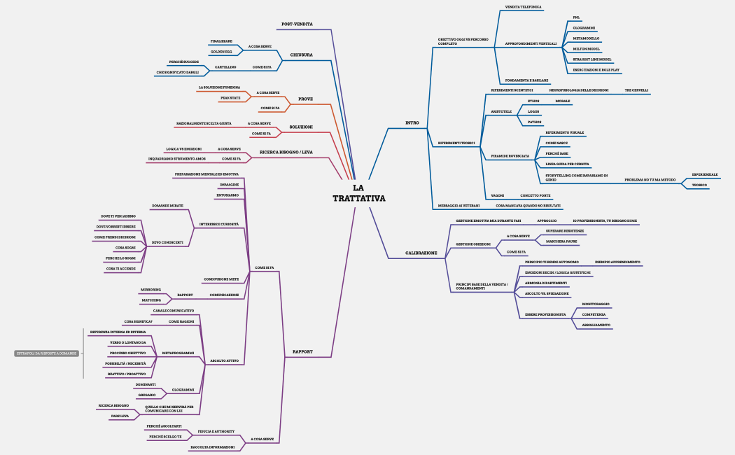 LA TRATTATIVA