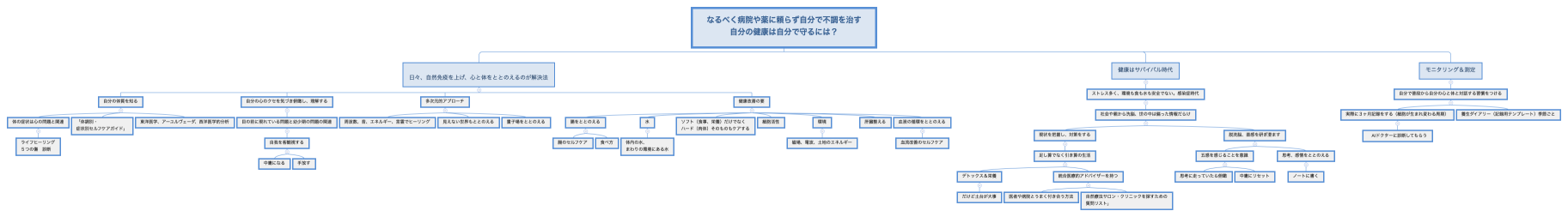なるべく病院や薬に頼らず自分で不調を治す 自分の健康は自分で守るには？