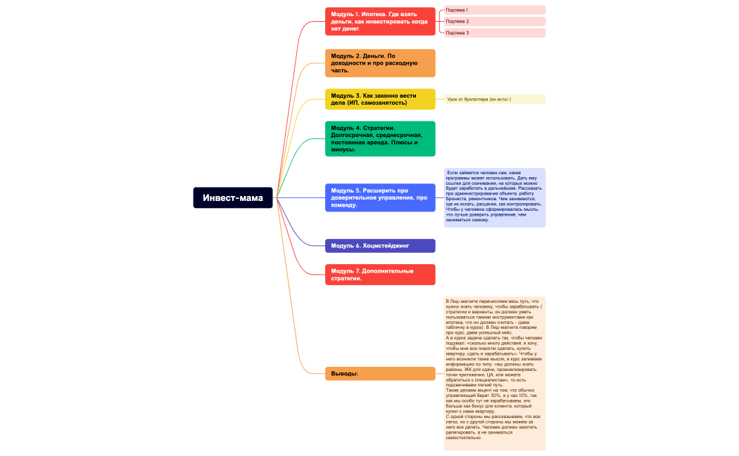 Инвест-мама
