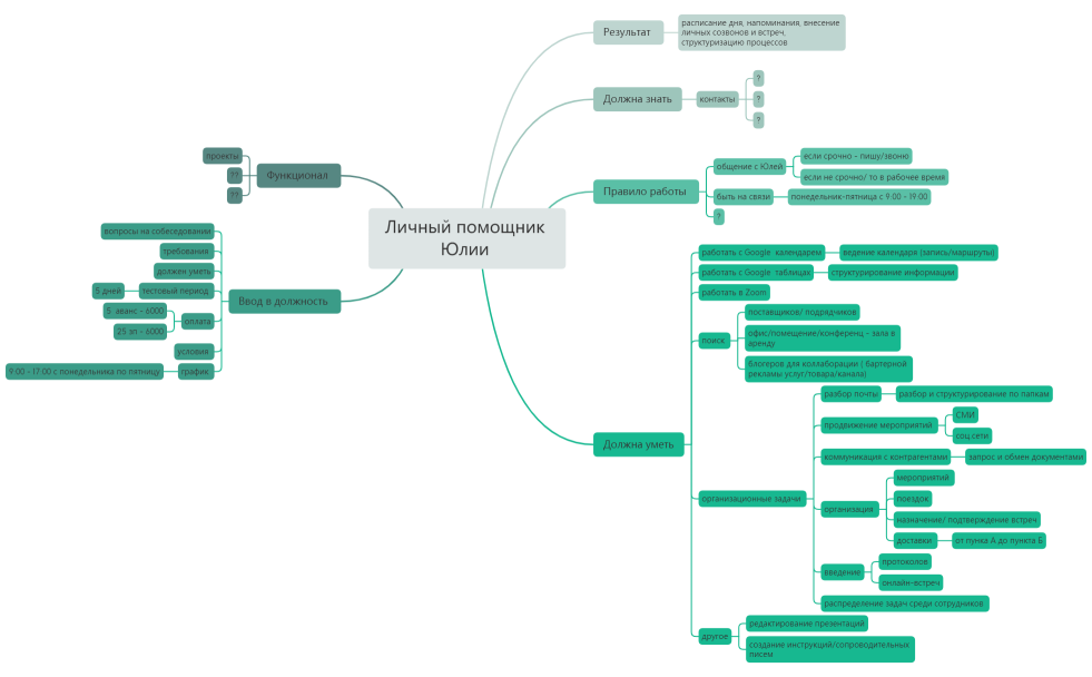 Личный помощник Юлии 
