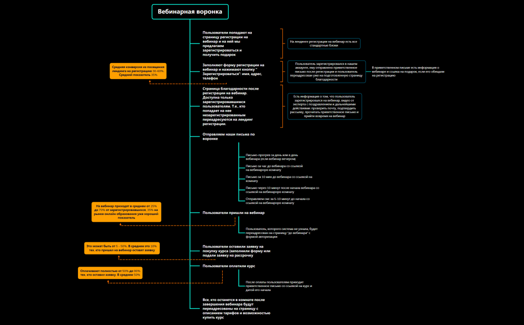 Без названия 2