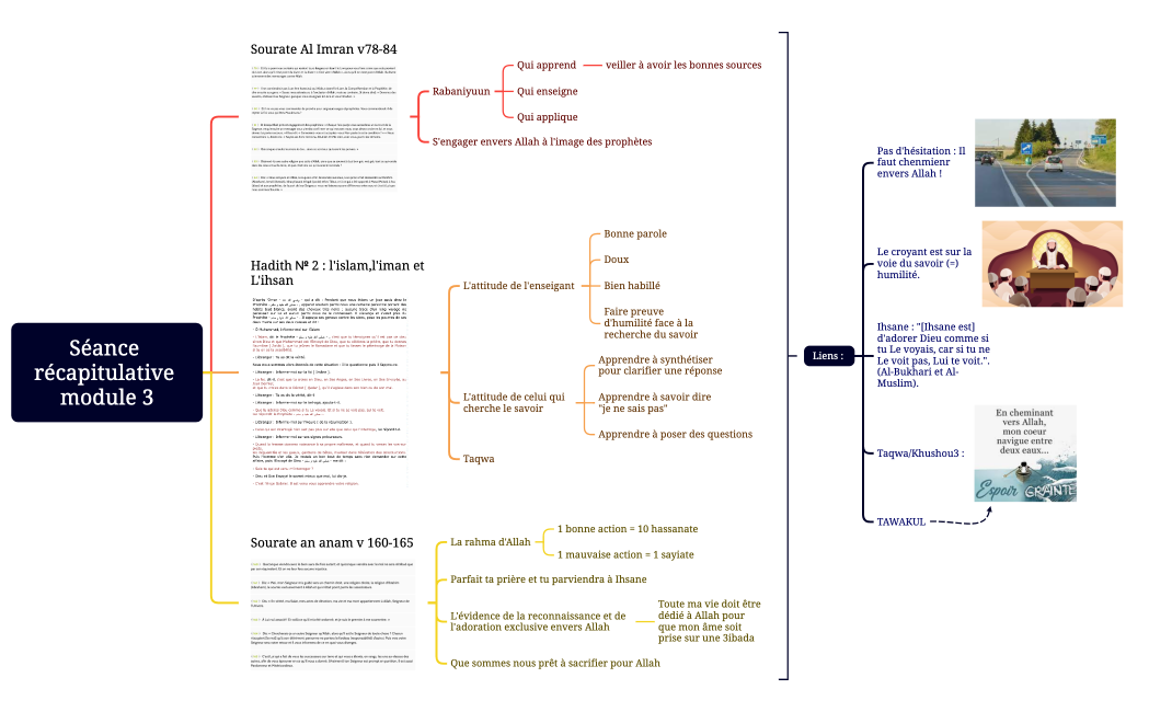 Séance récapitulative module 3