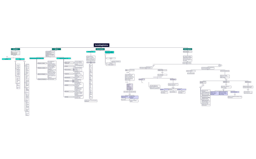3 unison IGEL lengua y sociedad robles lara maria ortiz novoa ariadna