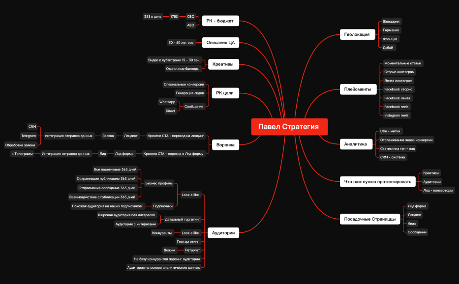 Real Estate Strategy