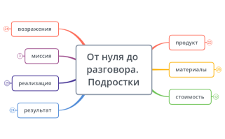От нуля до разговора