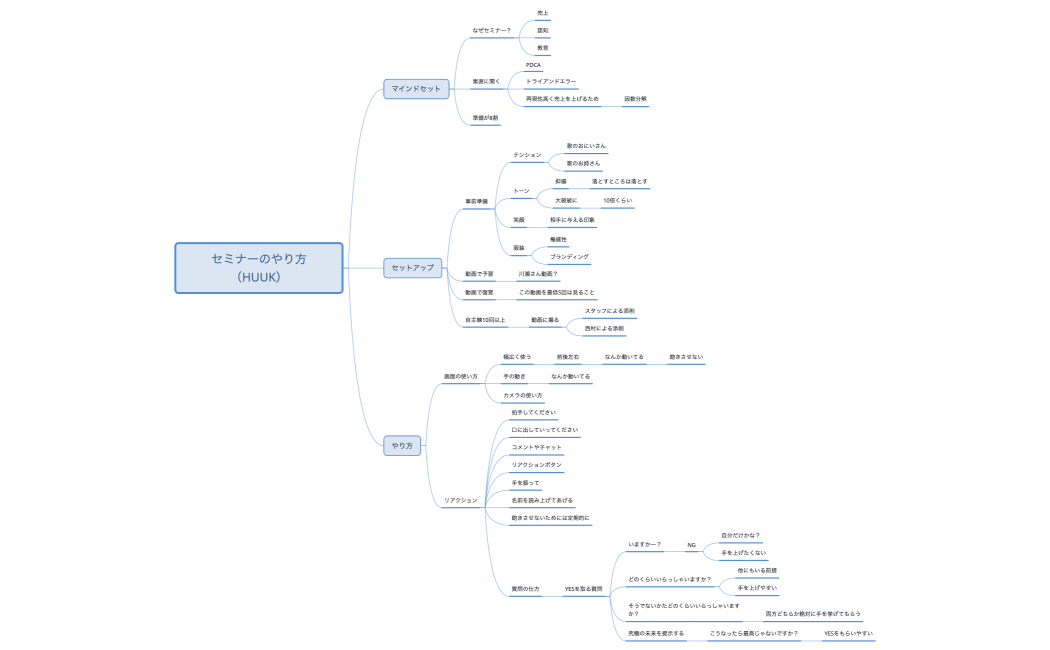 セミナーのやり方（HUUK）