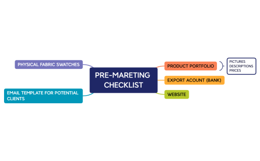 PRE-MARETING CHECKLIST.xmind