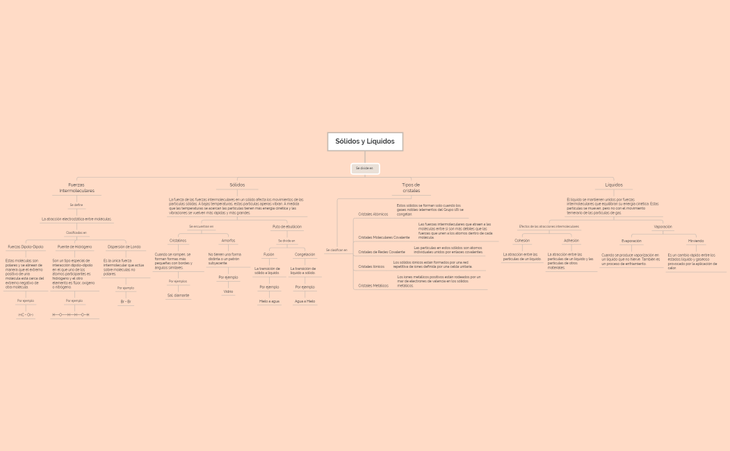 Mapa Conceptual- Sólido y Líquido