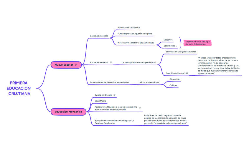 historia ed cristiana-220601210309