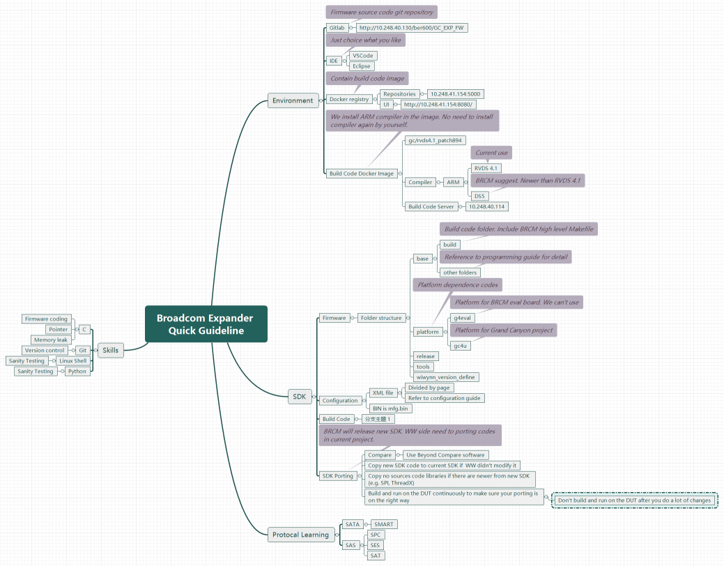 Broadcom Expander Quick Guideline