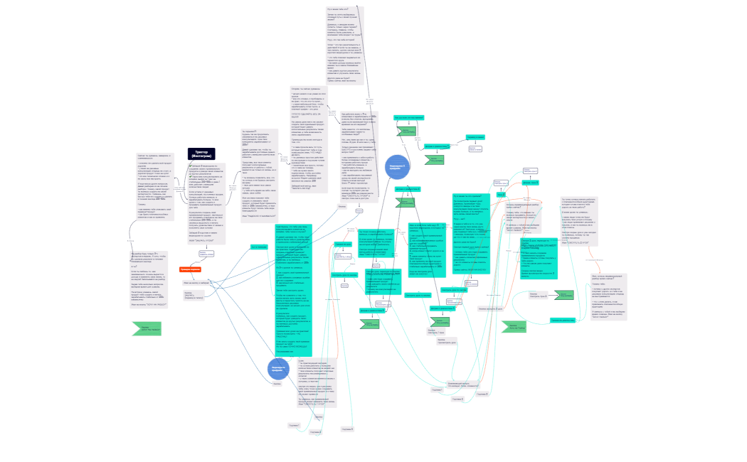 Триггер(Инстаграм)