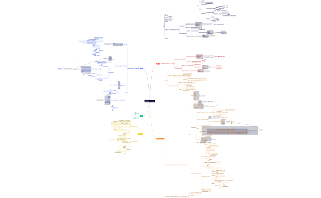 退会者0％マニュアル
