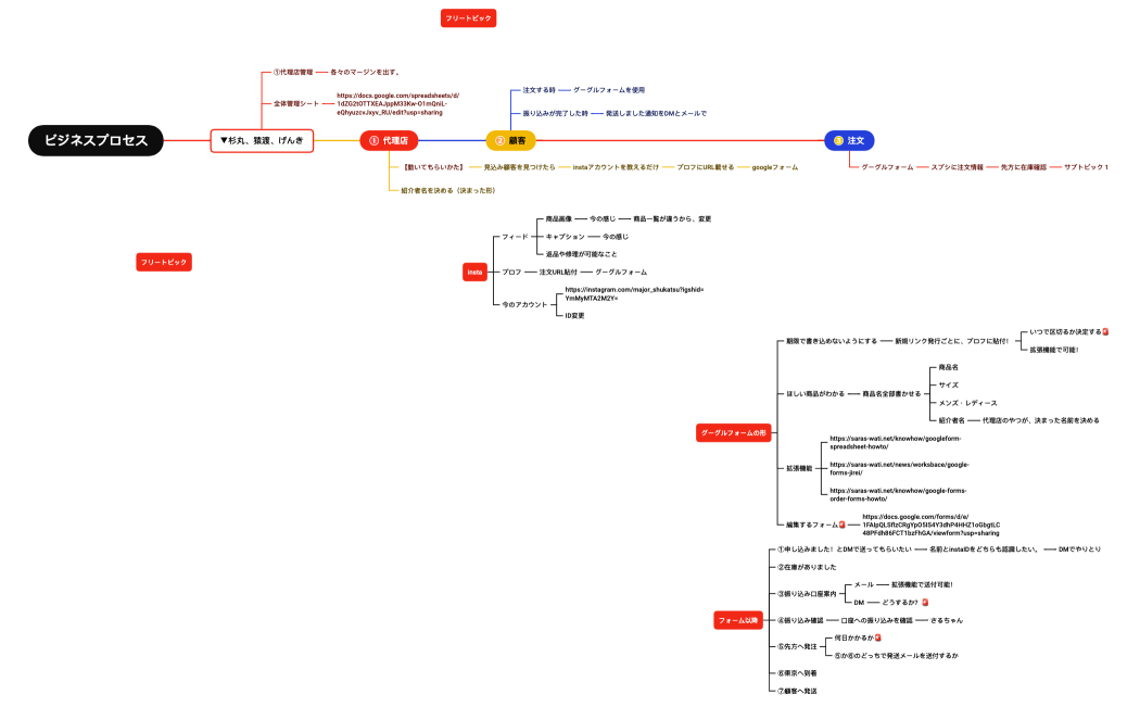 手押し　フォームとinsta
